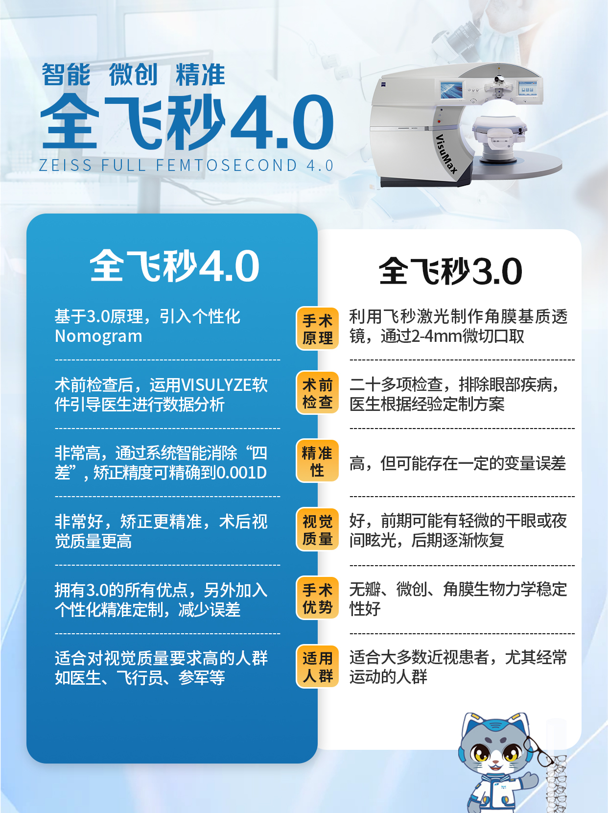 全飞秒4.0.jpg