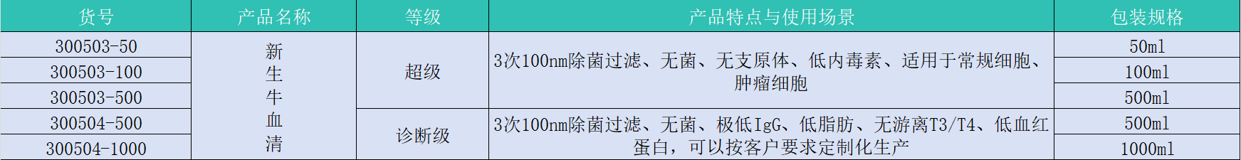表格啊.png